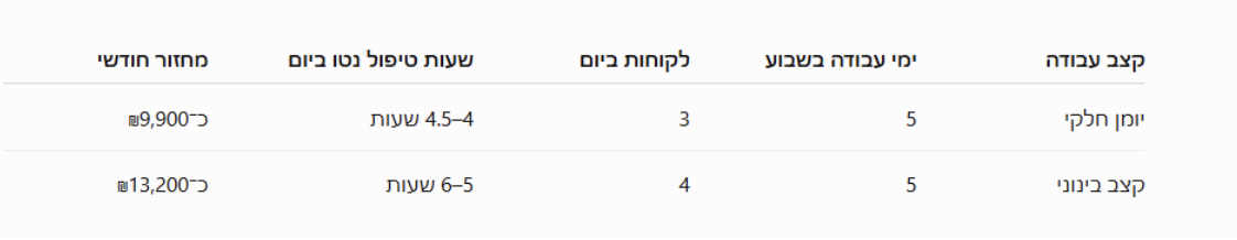 טבלת קצב עבודה ומחזור חודשי